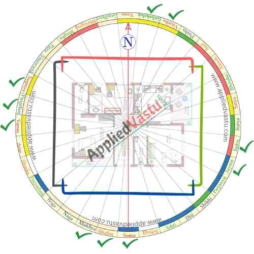 Vastu for Southern Hemisphere Vastu rules for Southern Hemisphere